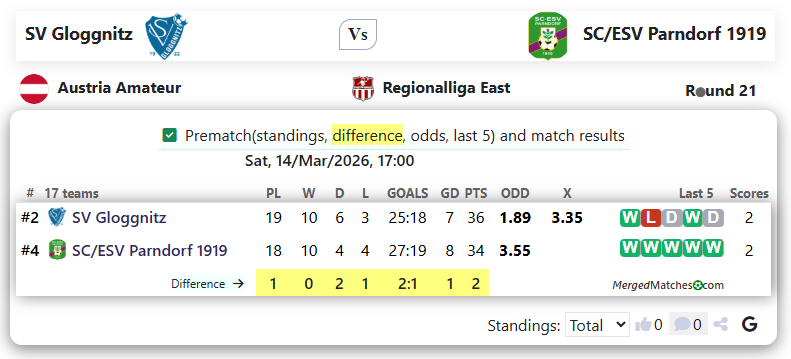 SV Gloggnitz Vs SC/ESV Parndorf 1919 screenshot