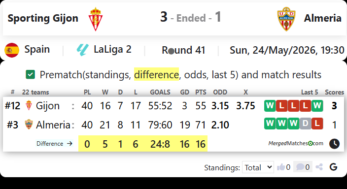 Sporting Gijon Vs Almeria screenshot