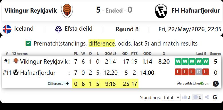 Vikingur Reykjavik Vs FH Hafnarfjordur screenshot