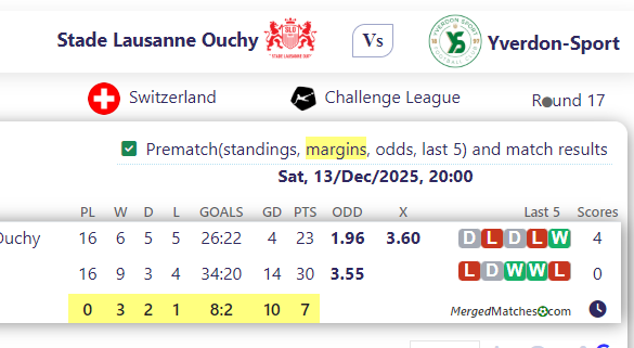 Stade Lausanne Ouchy Vs Yverdon-Sport screenshot