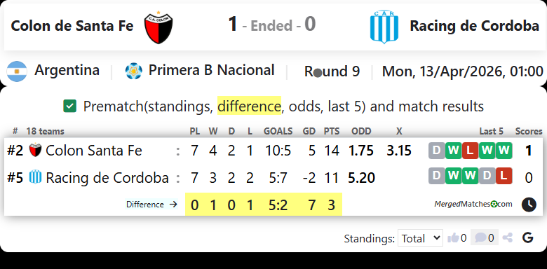Colon de Santa Fe Vs Racing de Cordoba screenshot