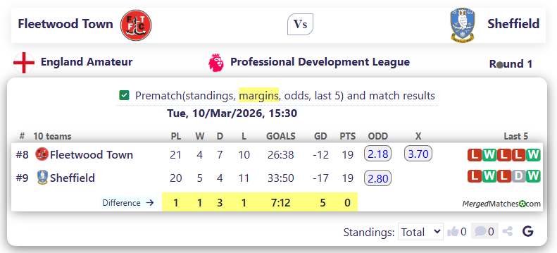 Fleetwood Town Vs Sheffield screenshot