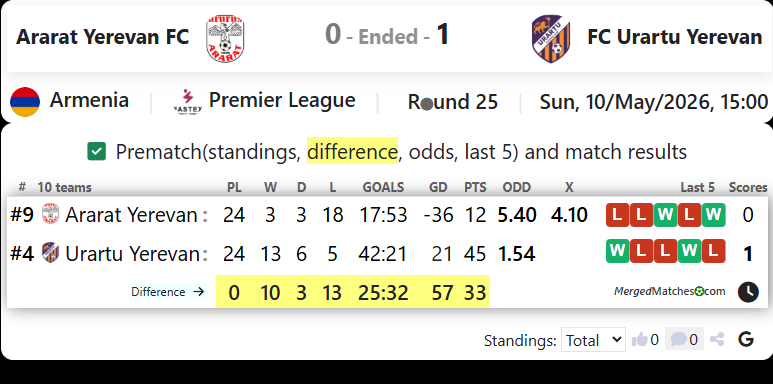 Ararat Yerevan FC Vs FC Urartu Yerevan screenshot
