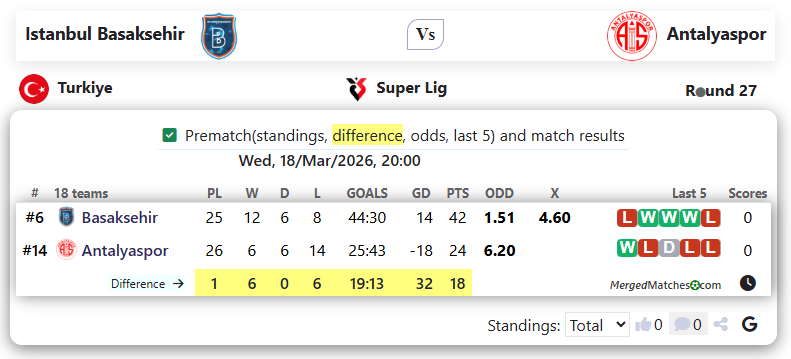 Istanbul Basaksehir Vs Antalyaspor screenshot