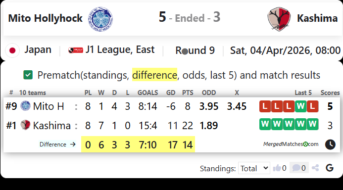 Mito Hollyhock Vs Kashima screenshot