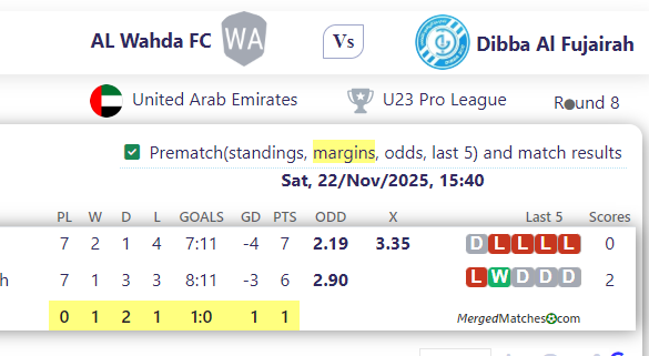 AL Wahda FC Vs Dibba Al Fujairah screenshot
