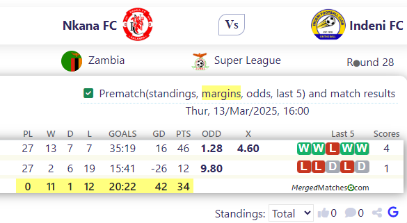 Nkana FC Vs Indeni FC screenshot