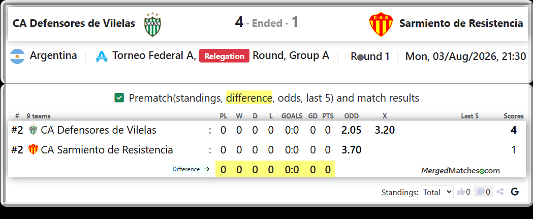 CA Defensores de Vilelas Vs CA Sarmiento de Resistencia screenshot