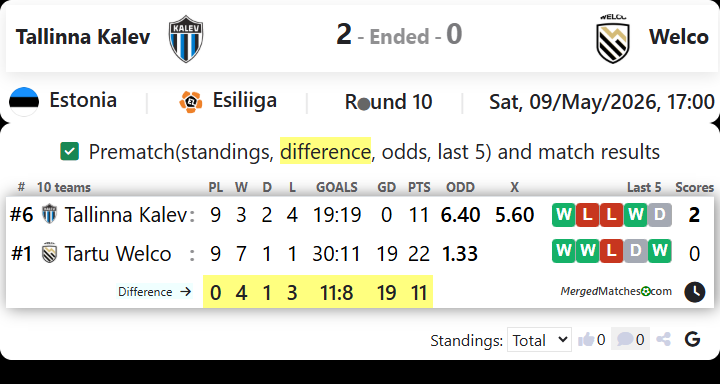 Tallinna Kalev Vs Welco screenshot