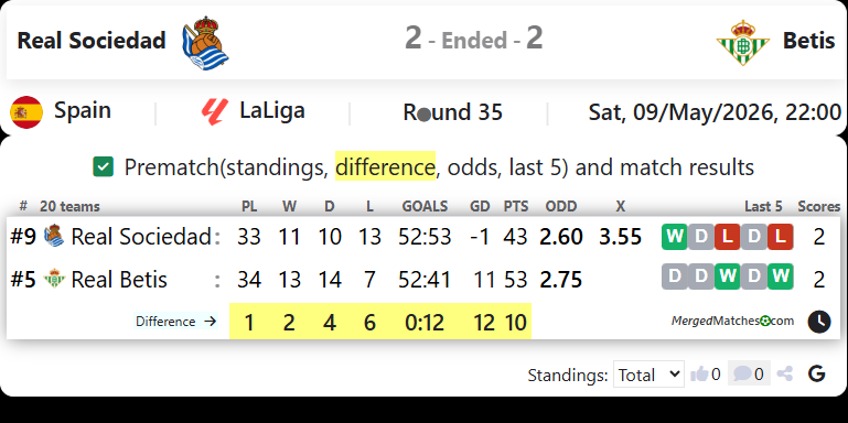 Real Sociedad Vs Betis screenshot