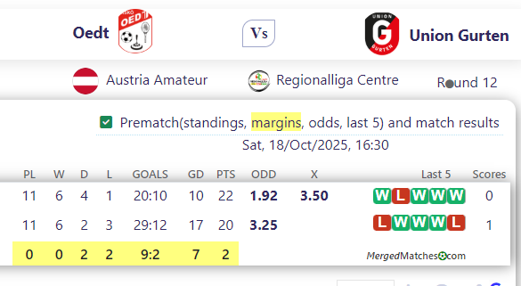 Oedt Vs Union Gurten screenshot
