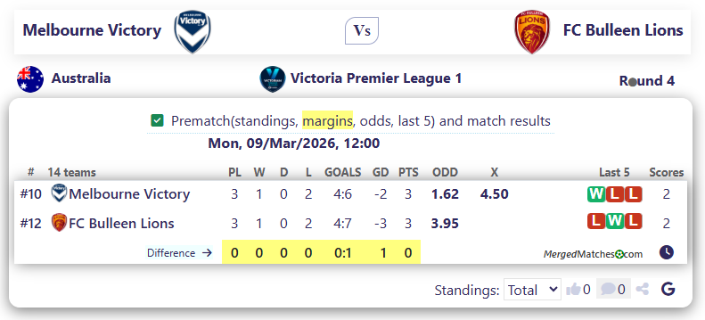 Melbourne Victory Vs FC Bulleen Lions screenshot