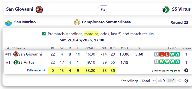 San Giovanni Vs SS Virtus screenshot