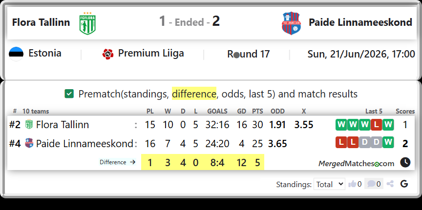 Flora Tallinn Vs Paide Linnameeskond screenshot