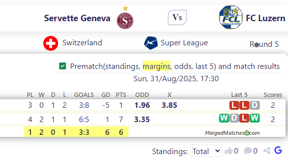 Servette Geneva Vs FC Luzern screenshot