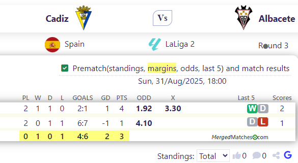 Cadiz Vs Albacete screenshot