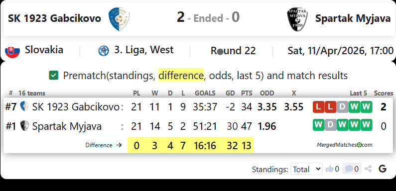 SK 1923 Gabcikovo Vs Spartak Myjava screenshot
