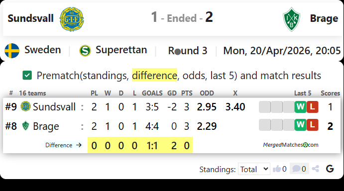 Sundsvall Vs Brage screenshot