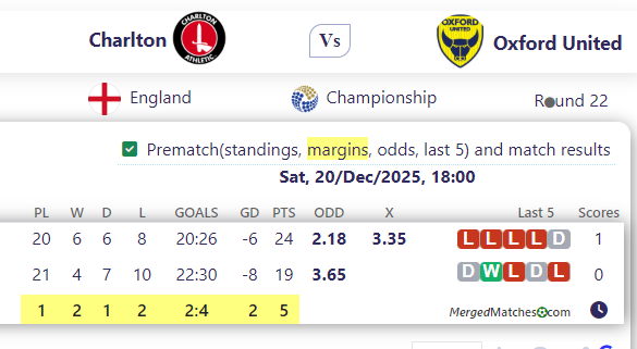 Charlton Vs Oxford United screenshot