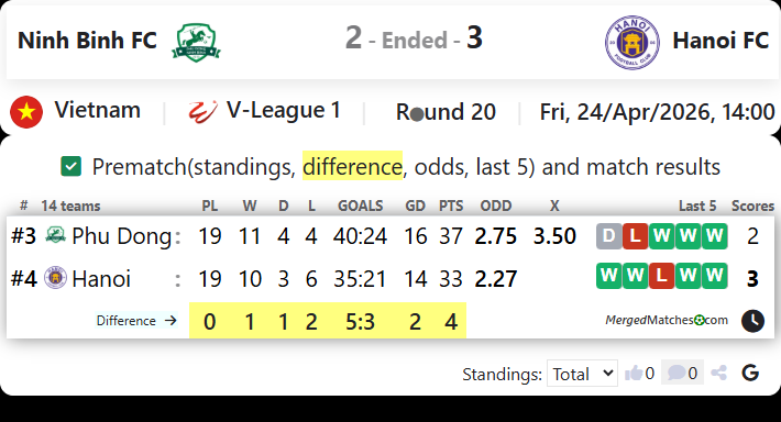 Ninh Binh FC Vs Hanoi FC screenshot
