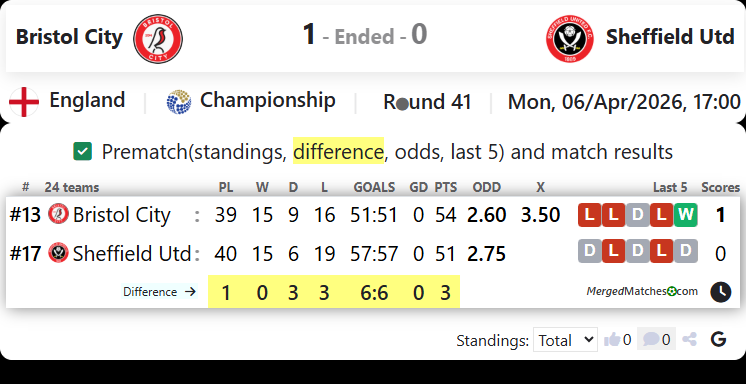 Bristol City Vs Sheffield Utd screenshot