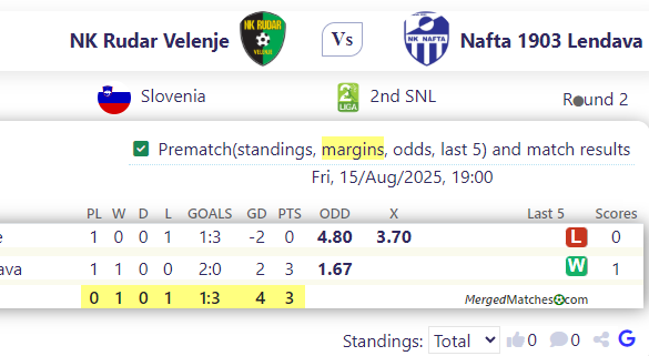 NK Rudar Velenje Vs Nafta 1903 Lendava screenshot