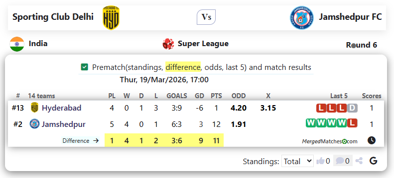 Sporting Club Delhi Vs Jamshedpur FC screenshot