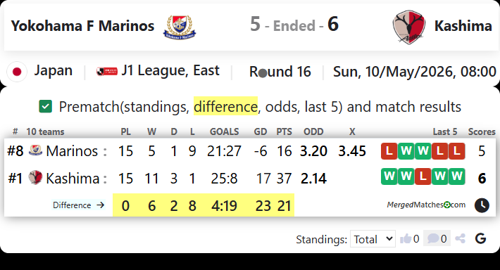 Yokohama F Marinos Vs Kashima screenshot