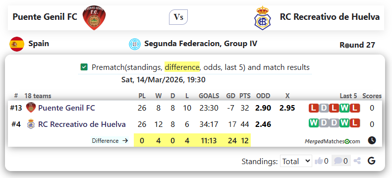 Puente Genil FC Vs RC Recreativo de Huelva screenshot