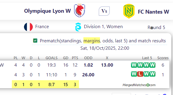 Olympique Lyon W Vs FC Nantes W screenshot
