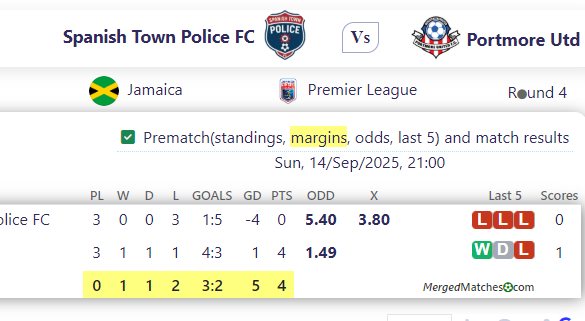 Spanish Town Police FC Vs Portmore Utd screenshot