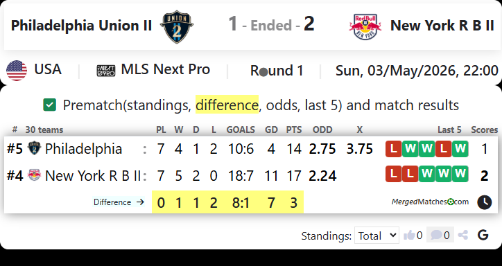 Philadelphia Union II Vs New York Red Bulls II screenshot