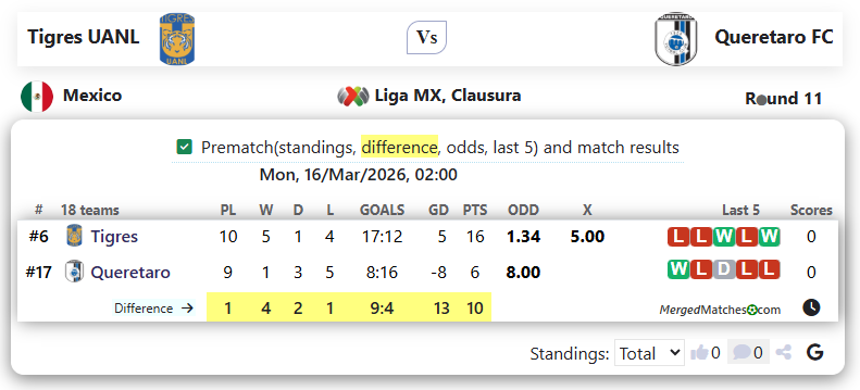 Tigres UANL Vs Queretaro FC screenshot