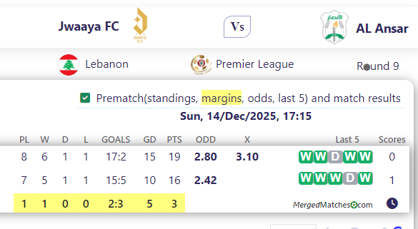 Jwaaya FC Vs AL Ansar SC screenshot