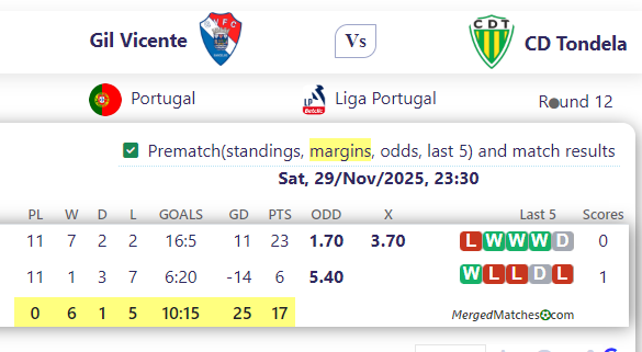 Gil Vicente Vs CD Tondela screenshot