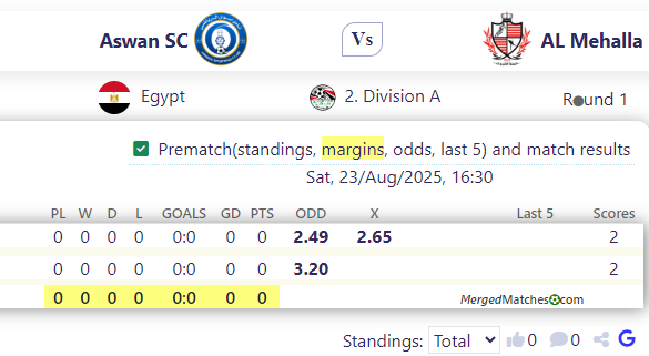 Aswan SC Vs AL Mehalla screenshot