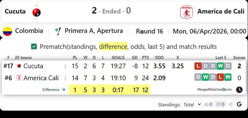 Cucuta Vs America de Cali screenshot