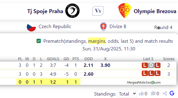 Tj Spoje Praha Vs Olympie Brezova screenshot