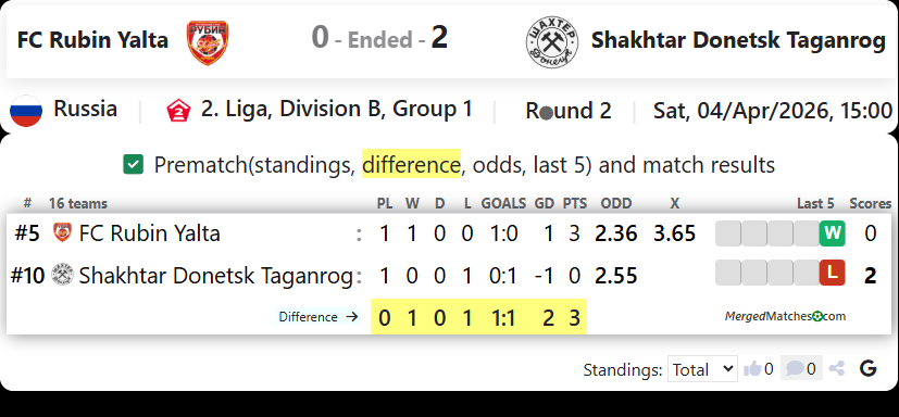 FC Rubin Yalta Vs Shakhtar Donetsk Taganrog screenshot