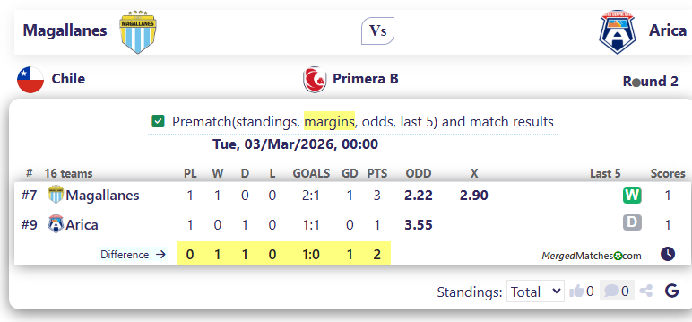 Magallanes Vs Arica screenshot