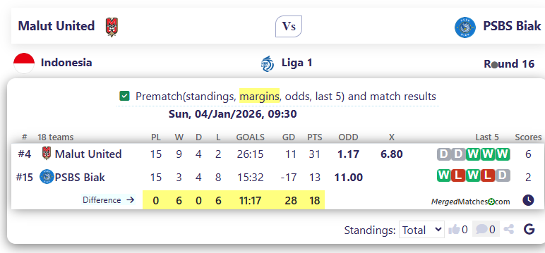 Malut United Vs PSBS Biak screenshot