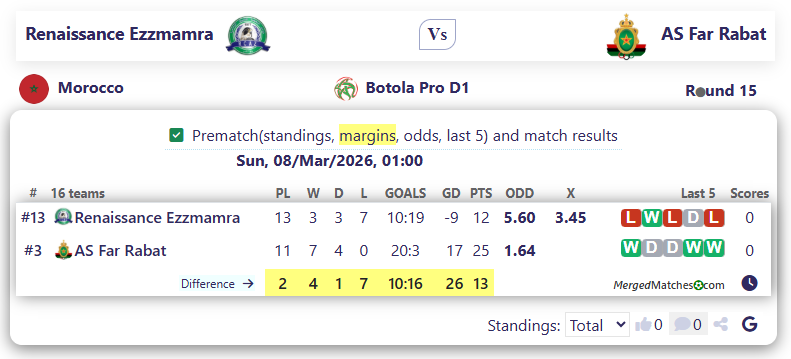 Renaissance Ezzmamra Vs AS Far Rabat screenshot
