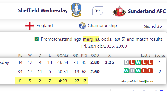 Sheffield Wednesday Vs Sunderland AFC screenshot