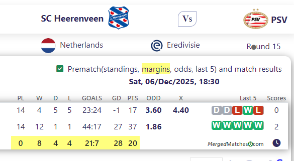 SC Heerenveen Vs PSV screenshot