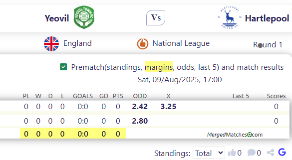 Yeovil Town Vs Hartlepool United screenshot