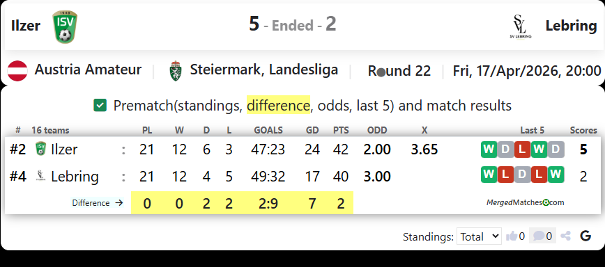 Ilzer Vs Lebring screenshot