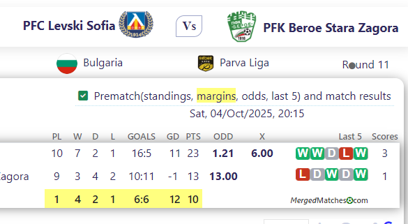 PFC Le Vs ki Sofia Vs PFK Beroe Stara Zagora screenshot