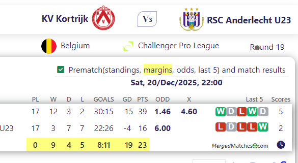 KV Kortrijk Vs RSC Anderlecht U23 screenshot