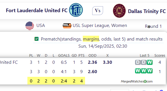 Fort Lauderdale United FC Vs Dallas Trinity FC screenshot