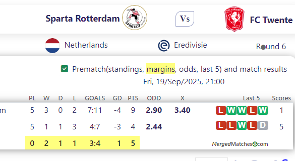 Sparta Rotterdam Vs FC Twente screenshot